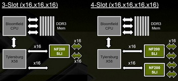 NVIDIA SLI in x58 mobo